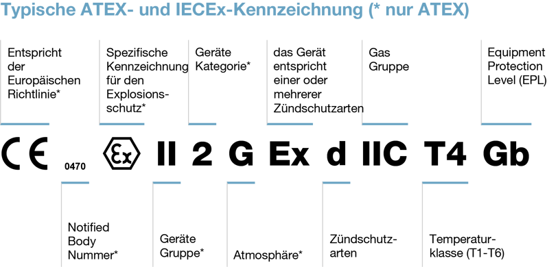 Nemko - USA - ATEX - label 02_german